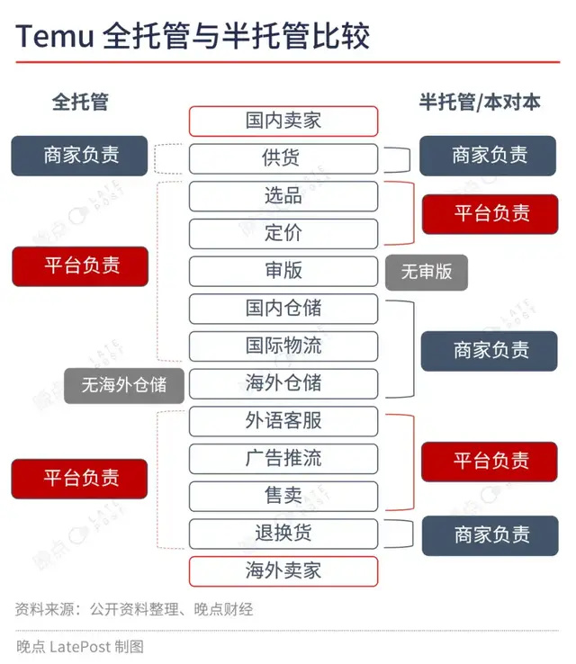 焦点登录：中国出海电商四小龙竞赛：翻倍增长，用一切办法
