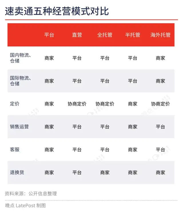 焦点登录：中国出海电商四小龙竞赛：翻倍增长，用一切办法