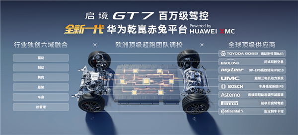 焦点娱乐注册：华为ADS5、激光雷达入门版就有！启境GT7预售：21.99万起